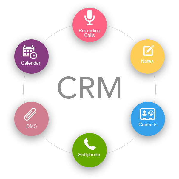 crm